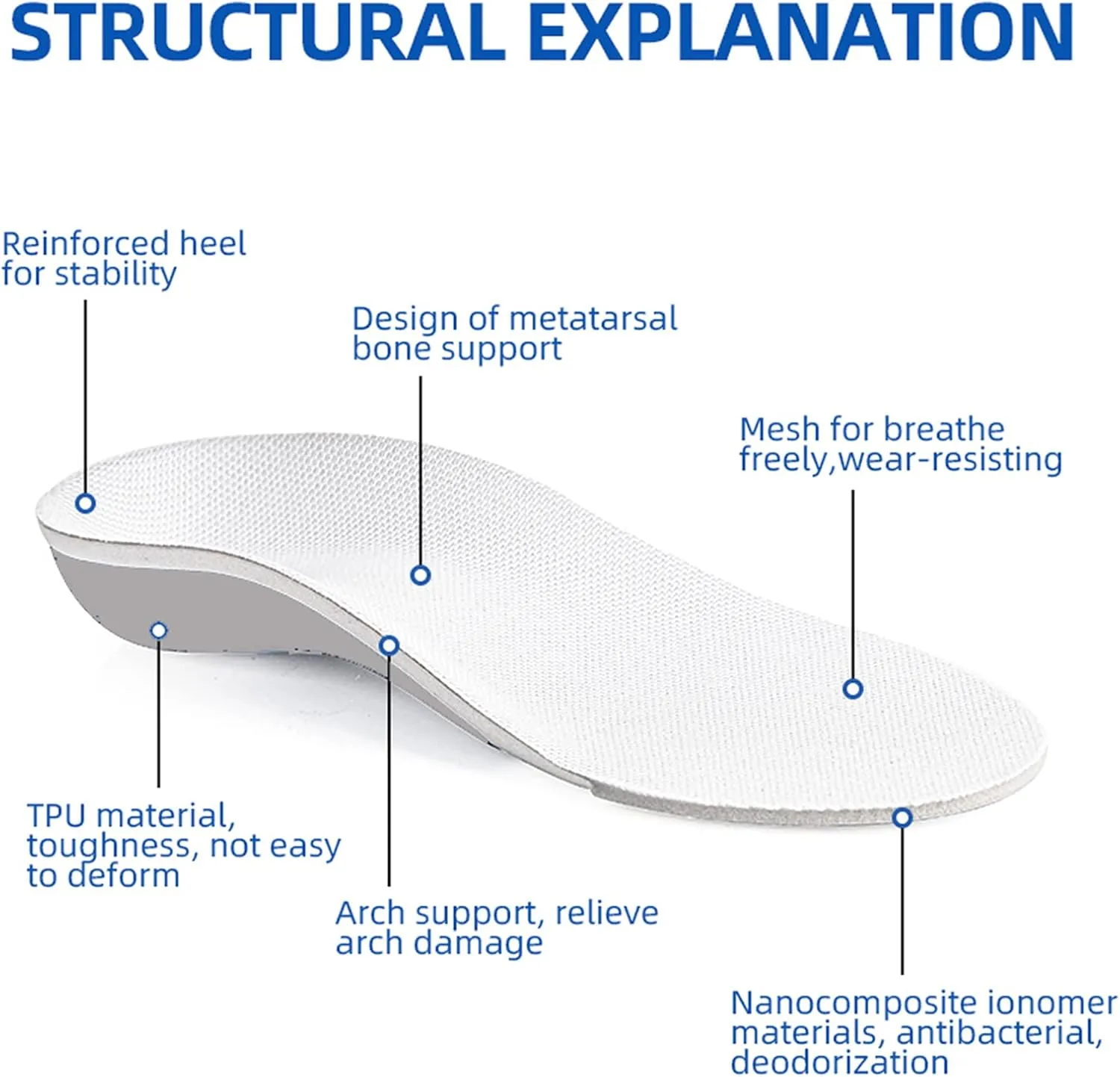 Children's Orthopedic Insoles,Kids Orthotics Inserts Provides Arch Support for Flat Foot,Breathable and Non-Slip
