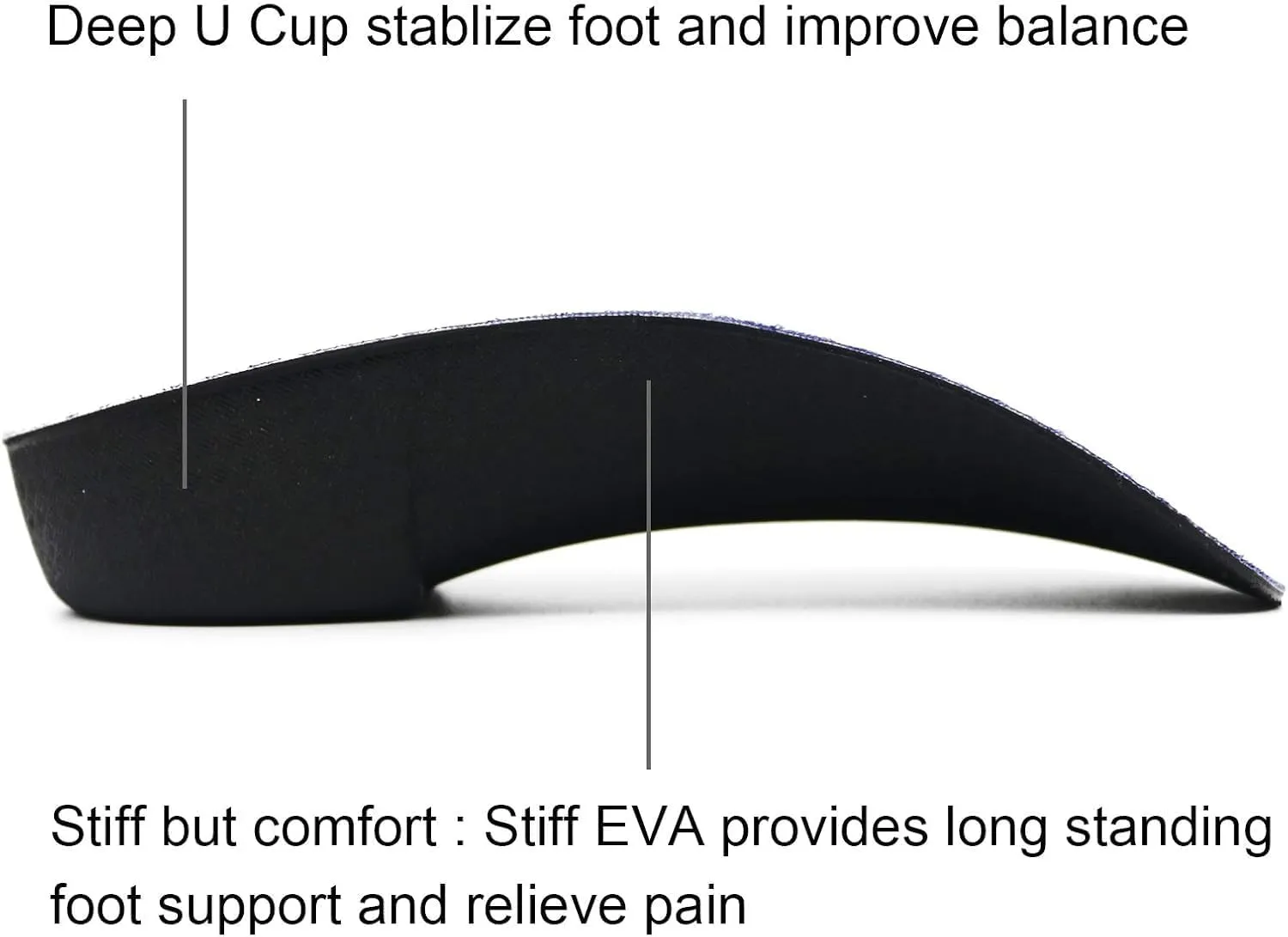 RooRuns FitFeet Orthotic Inserts 3/4 Length, High Arch Support Foot Insoles for Over-Pronation, Plantar Fasciitis, Flat Feet - Shoe Inserts for Walking, Running Men and Women