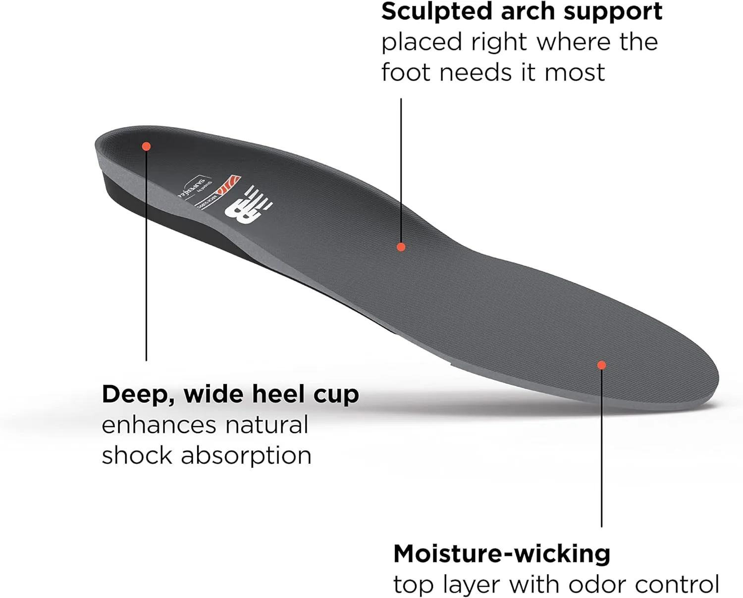 Superfeet New Balance Casual Orthotic Inserts with Arch Support - 5.5-7 Men / 6.5-8 Women